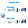 Routeur amplificateur de signal Wi-Fi 300 Mbps