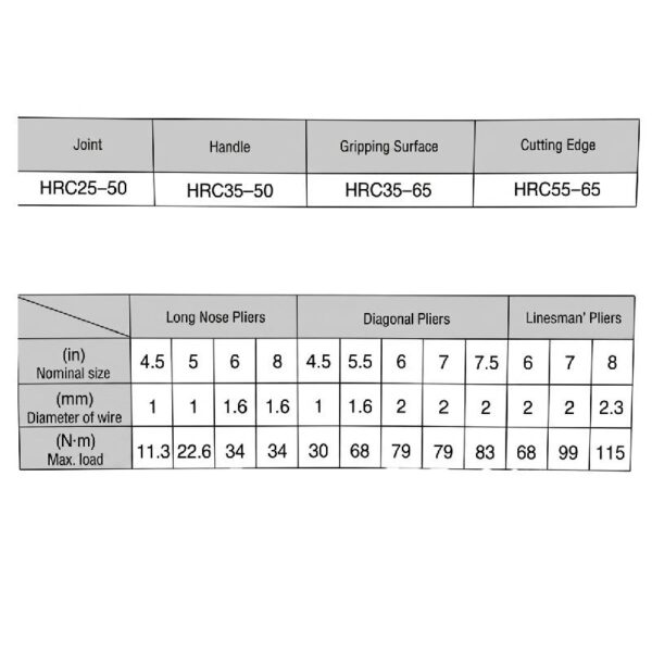Pince Electricien à Dénuder 16en1 Multi-Usage 373-6